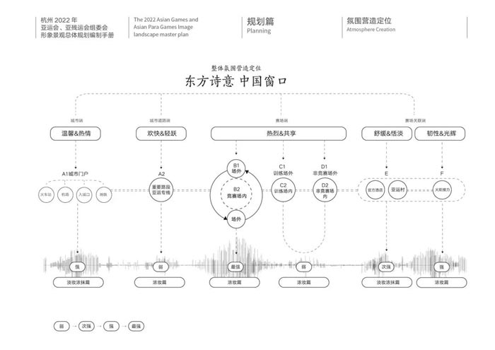 杭州亚运会形象景观手册